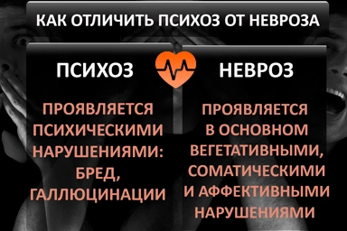 Лечение психоза в Старощербиновской