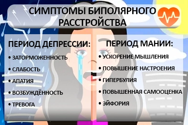 Лечение биполярного расстройства в Старощербиновской