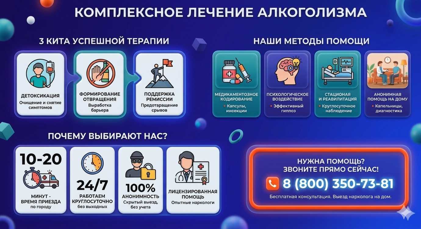 Инфографика о методах лечения алкоголизма в Старощербиновской: детоксикация, кодирование и анонимная помощь на дому от клиники Похмельная служба.